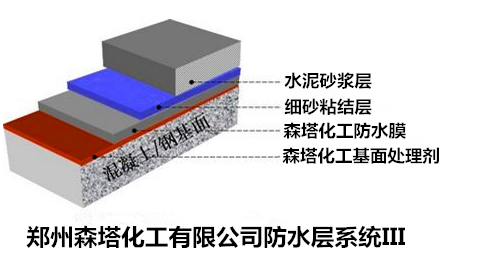 甲基丙烯酸防水涂料防水系统图3.png